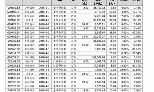 中国优质股票排名前100名单(中国优质股票排名前100名单公布)_https://www.brunchezvous.com_旅游攻略_第1张