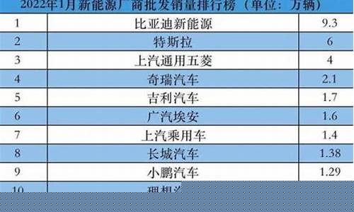 新能源汽车前十名品牌车标(新能源电动汽车品牌 车标)_https://www.brunchezvous.com_自驾游_第1张