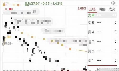 手机怎么买股票详细步骤(手机怎么买股票 新手入门)_https://www.brunchezvous.com_旅游攻略_第1张