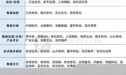 数据要素市场概念股(数据要素交易平台)_https://www.brunchezvous.com_旅游攻略_第1张
