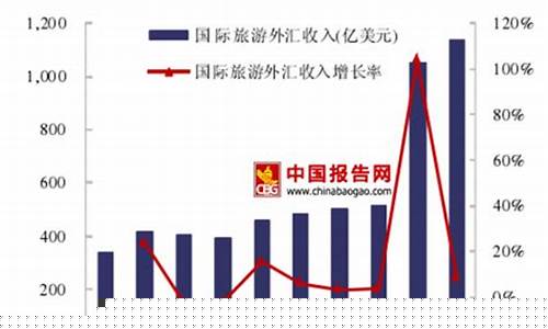 23年国内市场现状分析(2021中国市场趋势)_https://www.brunchezvous.com_自驾游_第1张