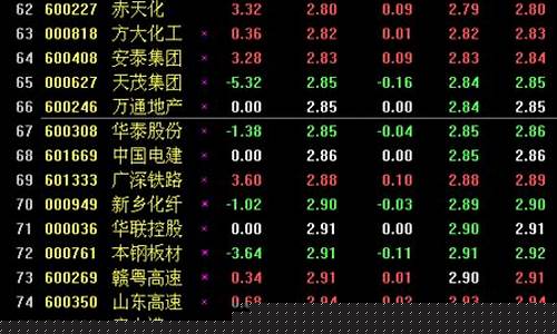 2元以下的优质股票有哪些(2元以下的优质股票有哪些呢)_https://www.brunchezvous.com_自驾游_第1张