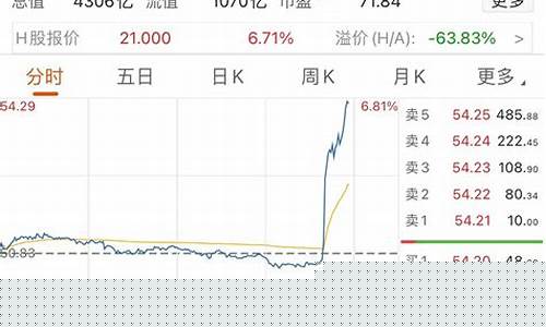 中芯国际尾盘暴涨原因是什么(中芯国际收盘价是多少)_https://www.brunchezvous.com_旅游攻略_第1张