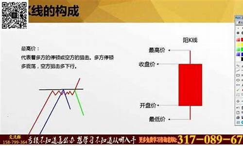 k线图基础入门知识图解书籍(k线图基础知识图解视频第一讲)_https://www.brunchezvous.com_自驾游_第1张