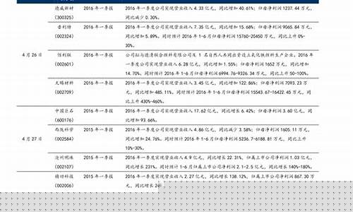 恒生科技成分股一览表(恒生科技为什么跌得那么厉害)_https://www.brunchezvous.com_旅游攻略_第1张