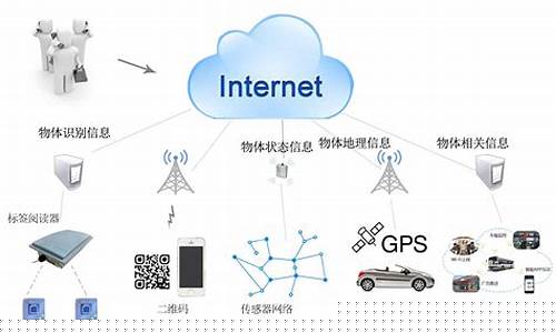 什么是物联网的基础(什么是物联网技术)_https://www.brunchezvous.com_自由行_第1张