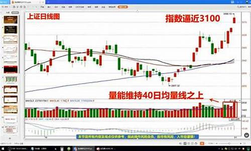 分时均线怎么看图解(分时均线怎么算的)_https://www.brunchezvous.com_旅游攻略_第1张