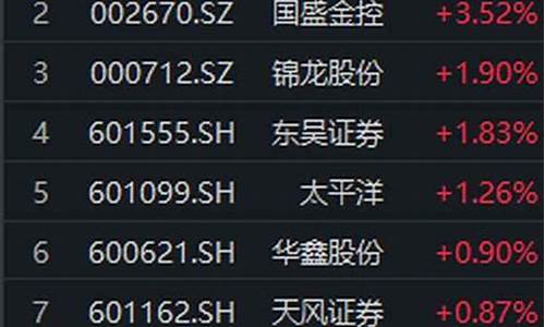 399975证券指数(证券指数881157)_https://www.brunchezvous.com_旅游攻略_第1张