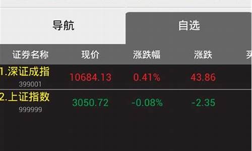 大通证券手机版智慧通最新版(智慧通大通证券手机版官网)_https://www.brunchezvous.com_旅游攻略_第1张