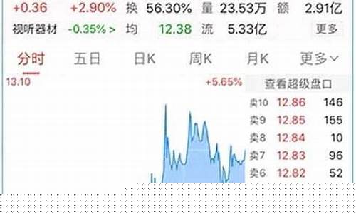 十档行情是什么意思(十档行情是什么意思呀)_https://www.brunchezvous.com_自驾游_第1张