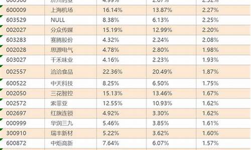 外资持有股票前50名(外资持股比例最高的股票)_https://www.brunchezvous.com_旅游景点_第1张