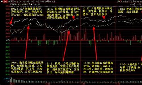 2022年十大妖股盘点(二零二零十大妖股)_https://www.brunchezvous.com_自驾游_第1张