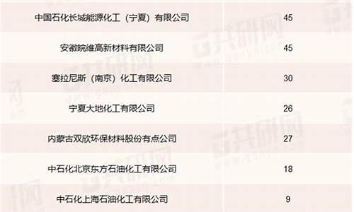 中国醋酸主要生产企业一览_https://www.brunchezvous.com_自驾游_第1张