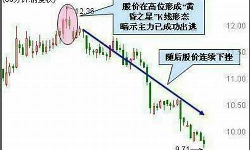 60分钟线买入卖出技巧图解(60分钟线选股技巧)_https://www.brunchezvous.com_自由行_第1张