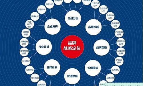 商业定位有哪些内容(商业定位有哪些内容和特点)_https://www.brunchezvous.com_旅游景点_第1张