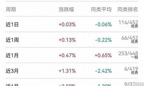 债券基金排行榜前十名(债券基金排行榜前十名有哪些)_https://www.brunchezvous.com_旅游攻略_第1张