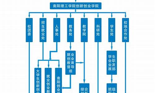 创业项目平台(创业项目平台有哪些)_https://www.brunchezvous.com_自驾游_第1张