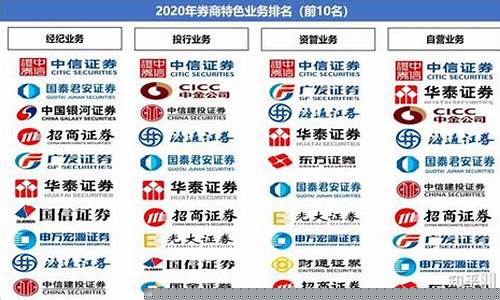 中国十大券商哪个好(中国前十名券商)_https://www.brunchezvous.com_旅游景点_第1张