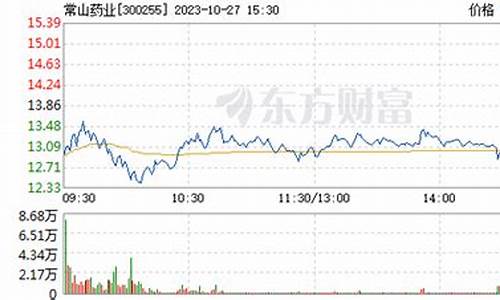 常山药业股票行情分析报告(常山药业股吧最新)_https://www.brunchezvous.com_自驾游_第1张