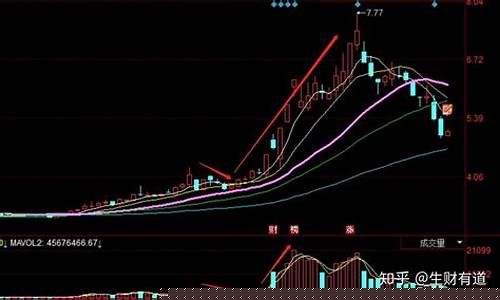 买股票新手教程(如何买股票新手入门视频)_https://www.brunchezvous.com_自驾游_第1张