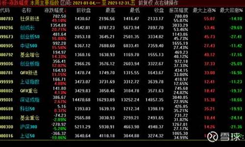 上证指数板块涨幅排行(上证指数涨了哪些板块会跟着涨)_https://www.brunchezvous.com_旅游景点_第1张