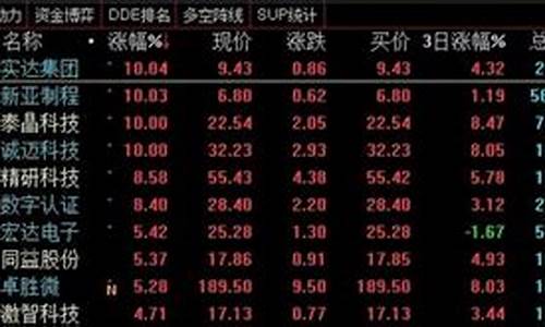 2020年白马股票(2020年的白马股)_https://www.brunchezvous.com_自驾游_第1张