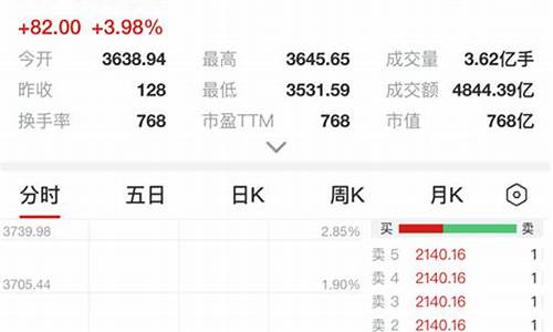 下载官方股票app软件(股票app下载安装)_https://www.brunchezvous.com_旅游景点_第1张