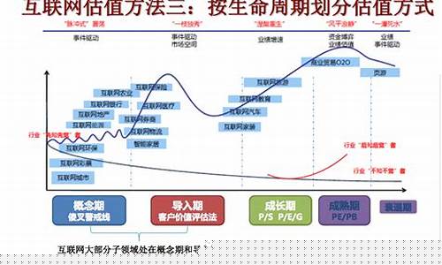 互联网公司估值模型(互联网公司估值模型 用户数)_https://www.brunchezvous.com_自驾游_第1张