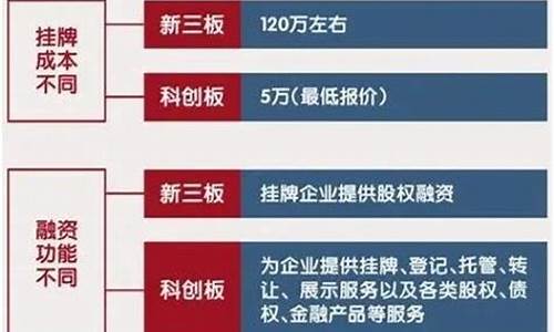 a股板块分类及规则表最新(a股板块分类及规则表最新版)_https://www.brunchezvous.com_旅游攻略_第1张