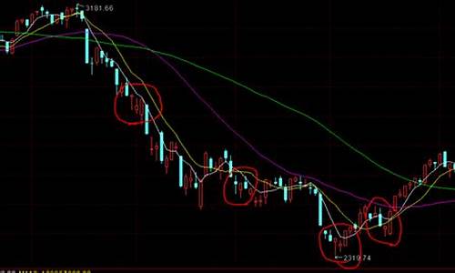 怎么看炒股图片大全(炒股线路图怎么看)_https://www.brunchezvous.com_旅游攻略_第1张