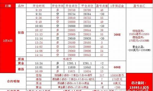 大象期货外盘恒指喊单直播(外盘恒指期货直播)_https://www.brunchezvous.com_旅游景点_第1张