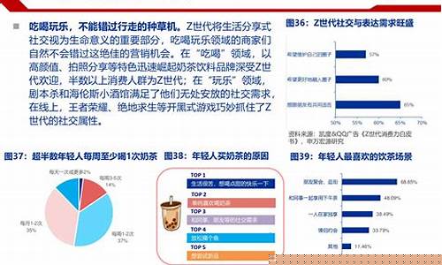 新消费行业研究(新消费行业是指的什么)_https://www.brunchezvous.com_自由行_第1张