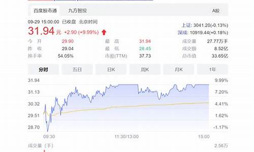 下午股市直播时间是几点(下午股市直播时间是几点到几点)_https://www.brunchezvous.com_自由行_第1张