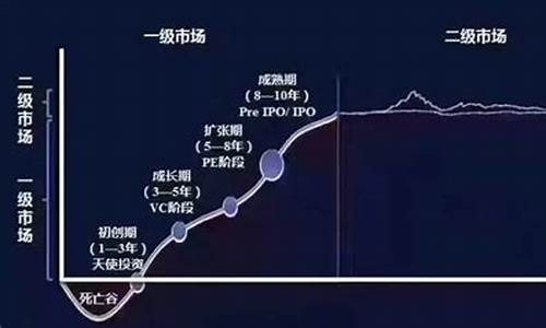 二级市场是什么专业(二级市场是什么工作)_https://www.brunchezvous.com_旅游攻略_第1张