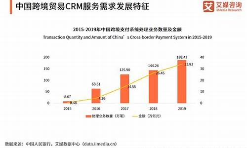 外贸形势分析(外贸形势分析报告)_https://www.brunchezvous.com_自由行_第1张