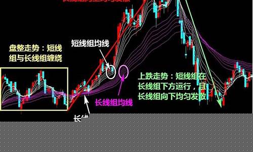 一套完整的均线交易系统(5.10均线交易系统)_https://www.brunchezvous.com_自驾游_第1张