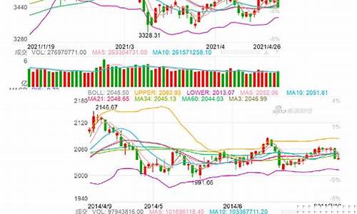 上证指数今日行情图(上证指数行情数今日行情上证指数行情)_https://www.brunchezvous.com_旅游攻略_第1张