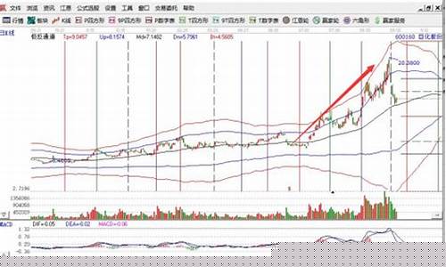 大涨的信号是什么(股票大涨的信号)_https://www.brunchezvous.com_旅游景点_第1张