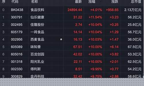 大消费概念股龙头一览(消费概念股龙头一览表)_https://www.brunchezvous.com_自驾游_第1张