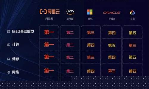 云厂商(云厂商也将迎来黄昏一战)_https://www.brunchezvous.com_自驾游_第1张
