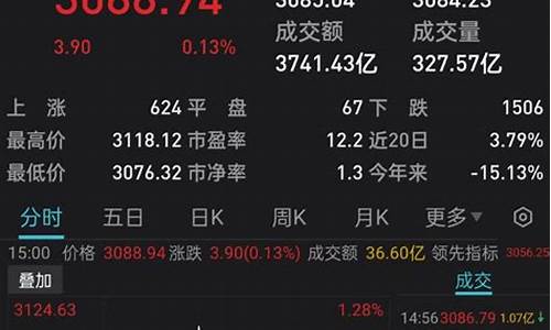 上证指数今日多少点(上证指数3000点什么意思)_旅游景点_第1张_自驾旅游网 上证指数今日多少点(上证指数3000点什么意思)_https://www.brunchezvous.com_旅游景点_第1张