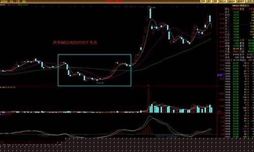 如何卖股票(如何卖股票的细节)_https://www.brunchezvous.com_旅游攻略_第1张
