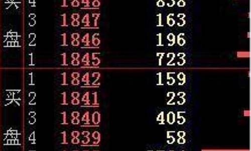 内盘和外盘哪个量大好(外盘内盘六大口诀)_旅游攻略_第1张_自驾旅游网 内盘和外盘哪个量大好(外盘内盘六大口诀)_https://www.brunchezvous.com_旅游攻略_第1张