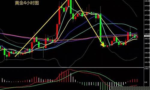 原油走势分析直播间(原油走势实时)_https://www.brunchezvous.com_旅游攻略_第1张