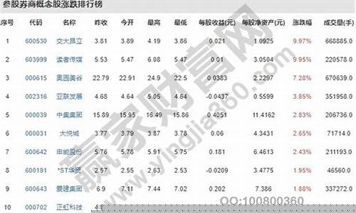 券商股价格一览(券商股票一览)_https://www.brunchezvous.com_旅游景点_第1张