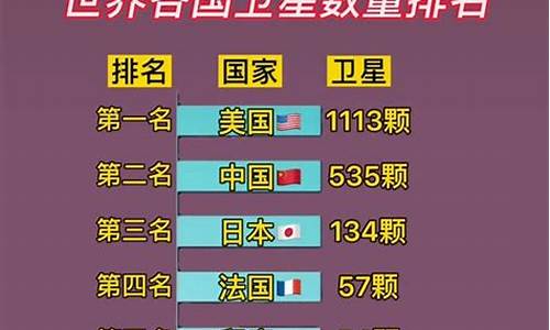 世界卫星定位排名前十(全世界卫星定位)_旅游攻略_第1张_自驾旅游网 世界卫星定位排名前十(全世界卫星定位)_https://www.brunchezvous.com_旅游攻略_第1张