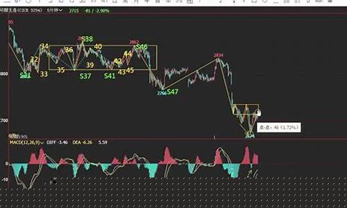 期货初学直播(期货走势直播)_旅游攻略_第1张_自驾旅游网 期货初学直播(期货走势直播)_https://www.brunchezvous.com_旅游攻略_第1张
