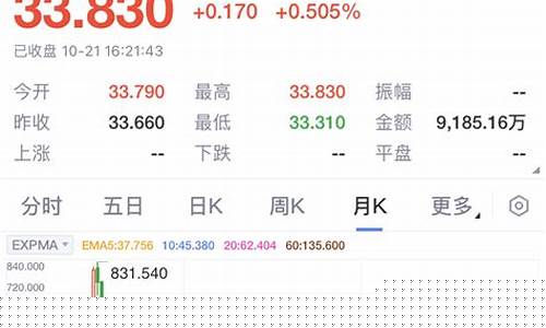 创业板指数实时(创业板指数实时行情港股价格)_自驾游_第1张_自驾旅游网 创业板指数实时(创业板指数实时行情港股价格)_https://www.brunchezvous.com_自驾游_第1张