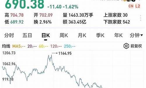 什么是大科技板块(大科技板块包括哪些)_https://www.brunchezvous.com_自驾游_第1张