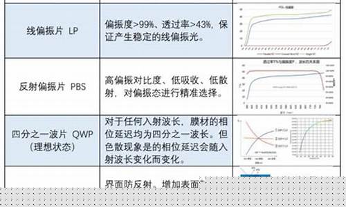 光学龙头股是哪几个(光学龙头)_https://www.brunchezvous.com_旅游攻略_第1张